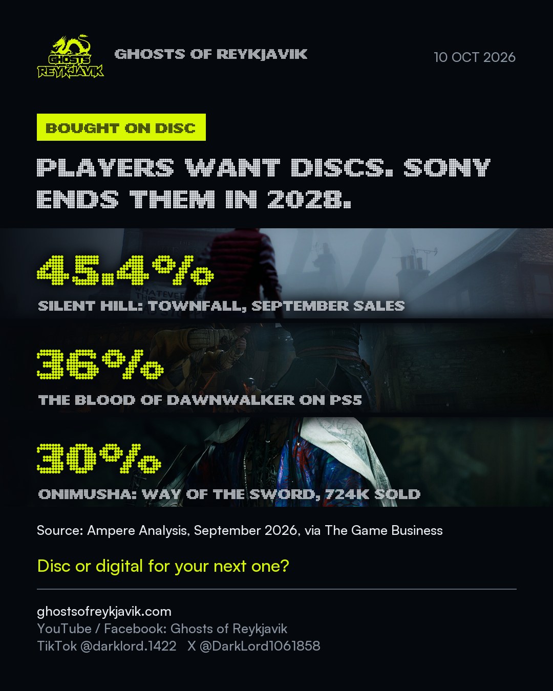 Players want discs. Sony ends them in 2028..