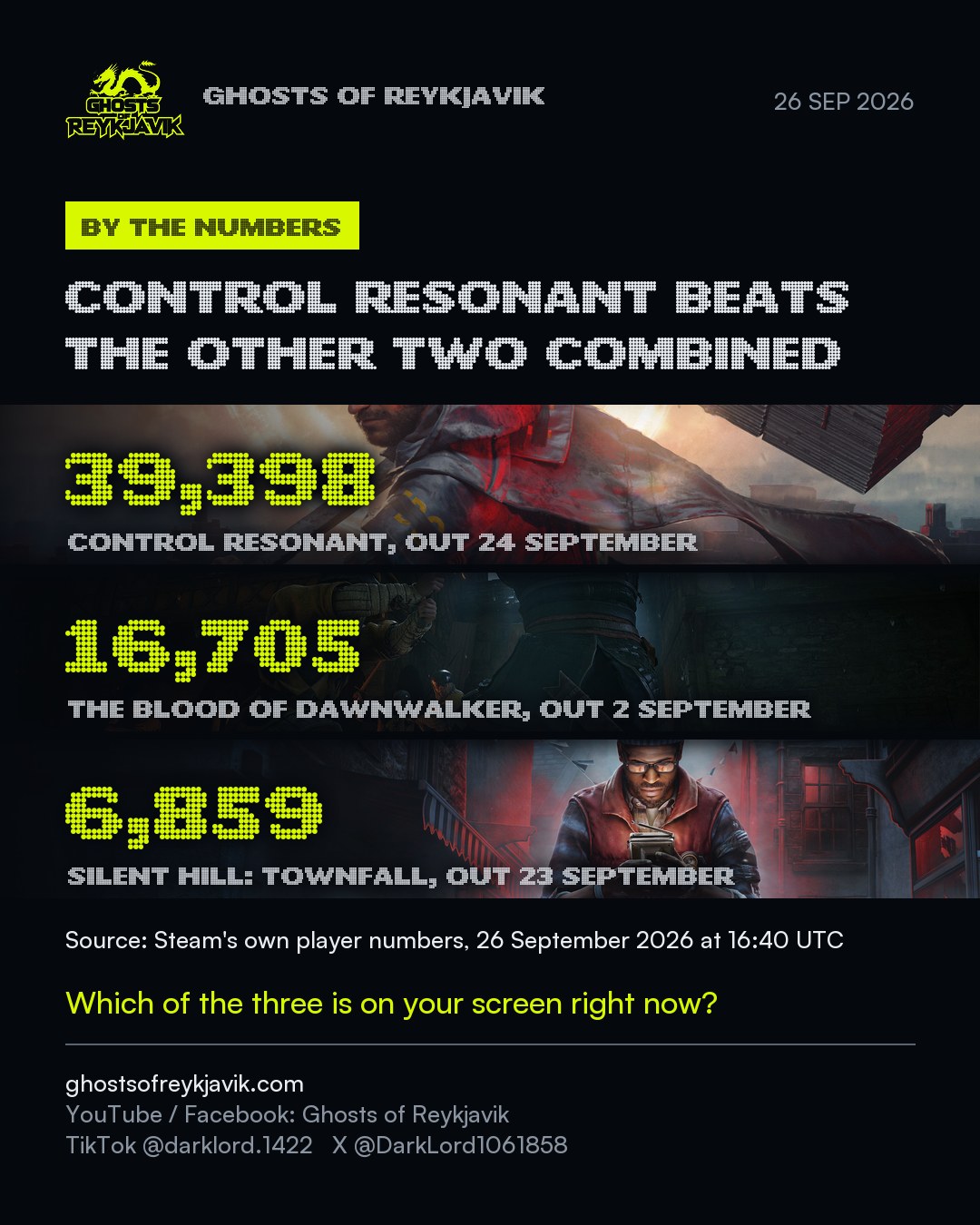 Control Resonant beats the other two combined.