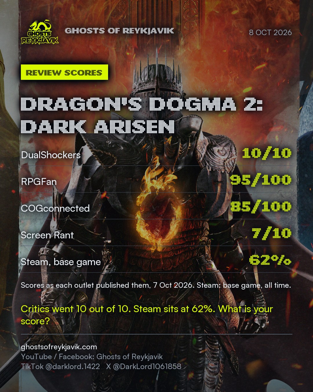 Dragon's Dogma 2: Dark Arisen: the review scores.