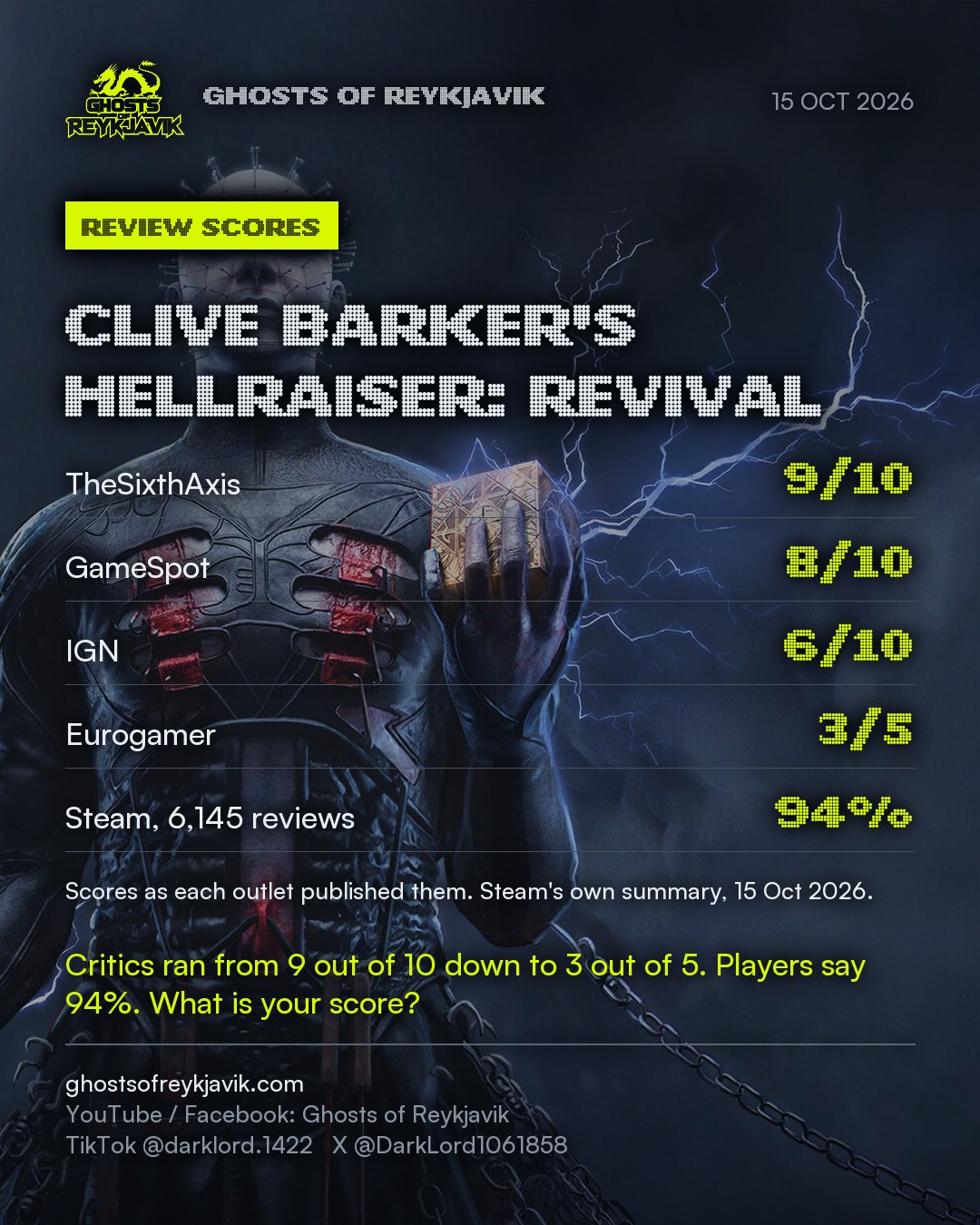 Clive Barker's Hellraiser: Revival: the review scores.