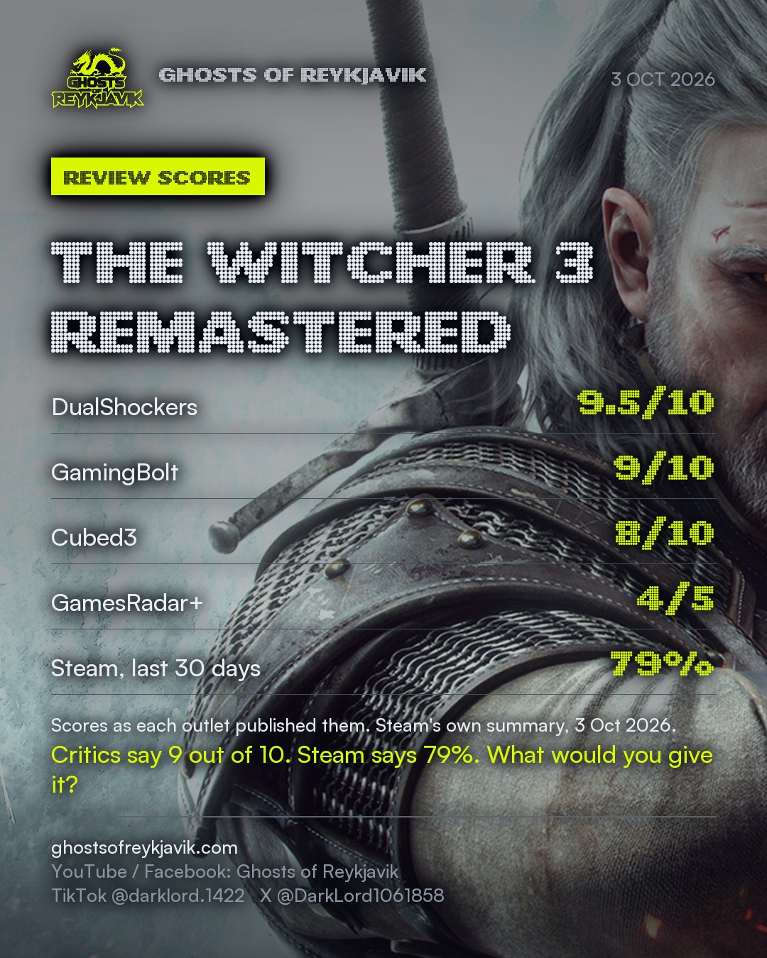 The Witcher 3 Remastered: the review scores.